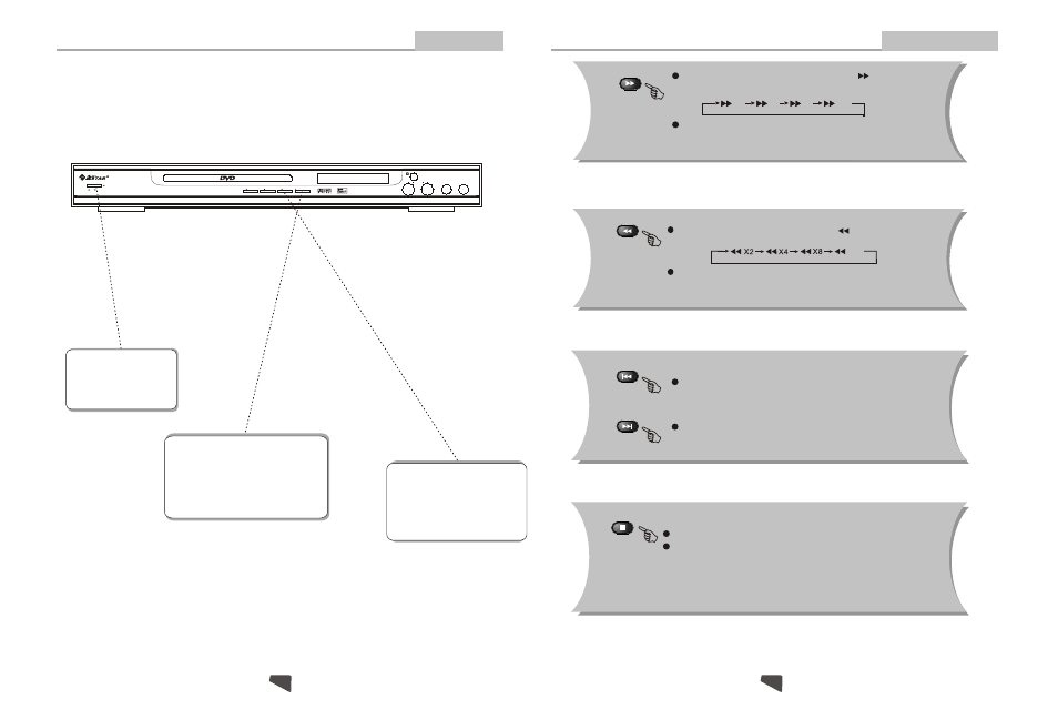 Stop pause mic vol mic echo mic in 1 2, On off open/close play power, Basic operation | Remote control operation | Astar electronic DVD-6800 User Manual | Page 13 / 17