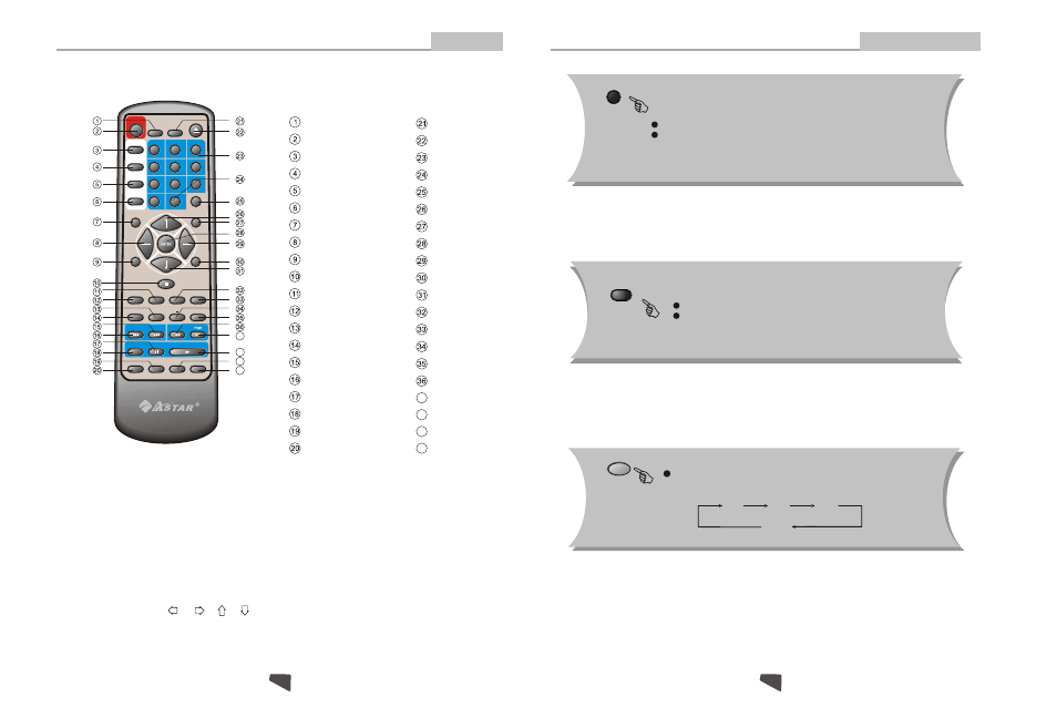 Remote control, Remote control operation, Introduction | Astar electronic DVD-6800 User Manual | Page 9 / 17