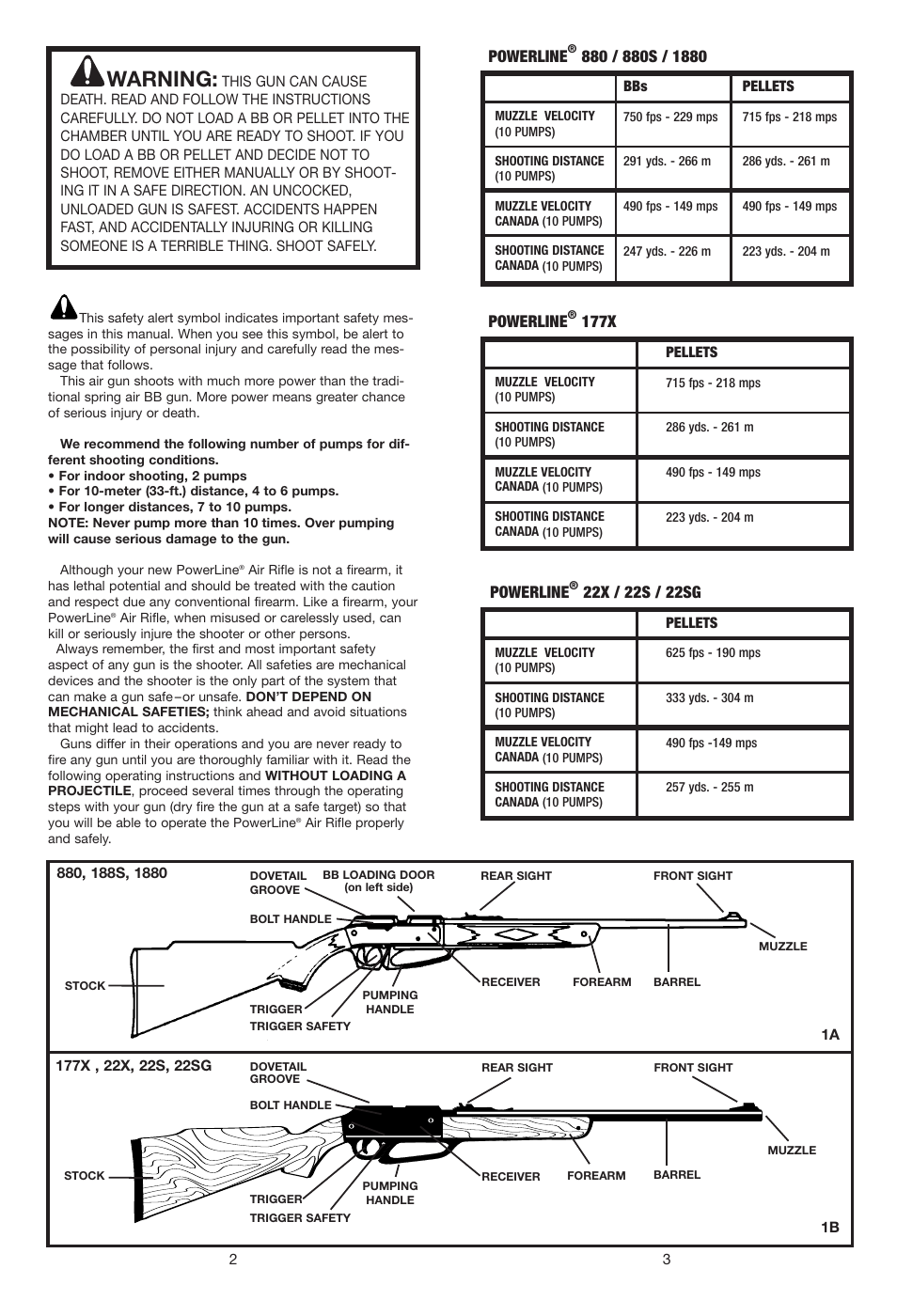 Warning | Daisy PowerLine 880 User Manual | Page 2 / 8