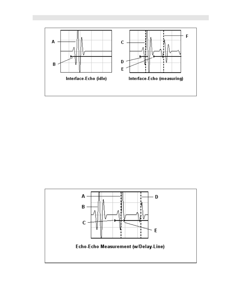 Dakota Ultrasonics PVX User Manual | Page 29 / 115