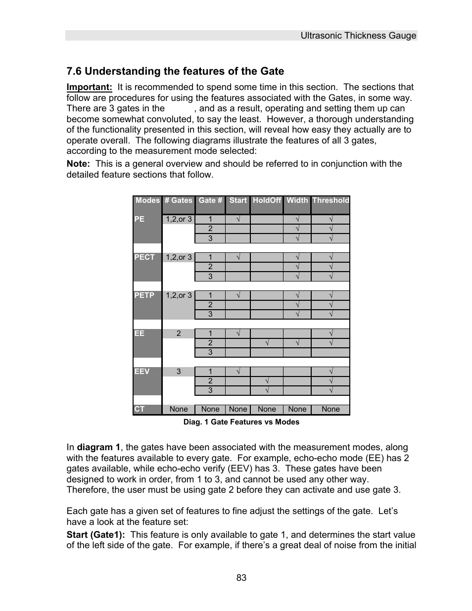 6 understanding the features of the gate | Dakota Ultrasonics DFX-7 plus MANUAL2 User Manual | Page 87 / 174