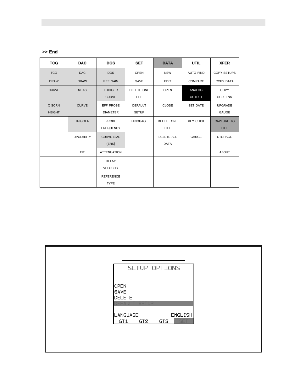 4 loading the default setup, Load default setup, Dfx-8 series ultrasonic flaw detectors 5 >> end | Dakota Ultrasonics DFX-8 plus MANUAL1 User Manual | Page 9 / 171