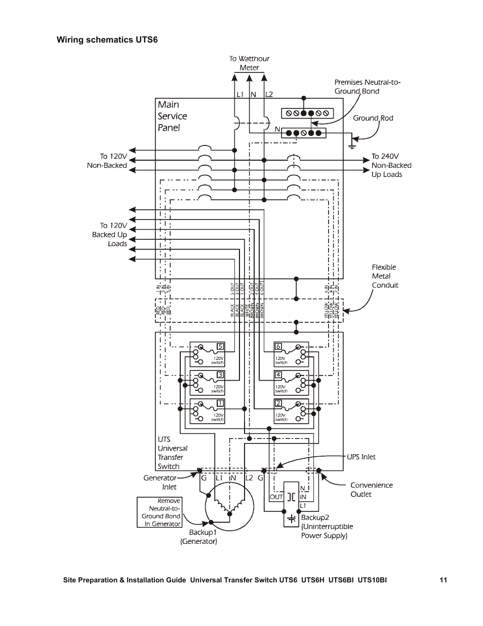APC UTS6BI User Manual | Page 12 / 30