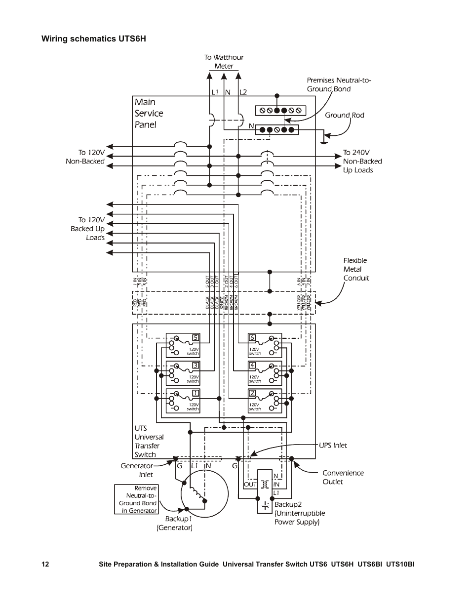 APC UTS6BI User Manual | Page 13 / 30