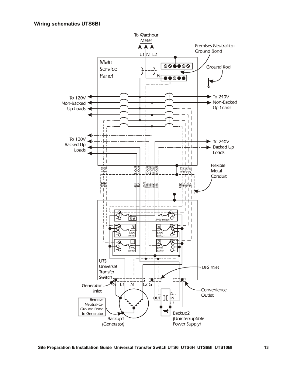 APC UTS6BI User Manual | Page 14 / 30