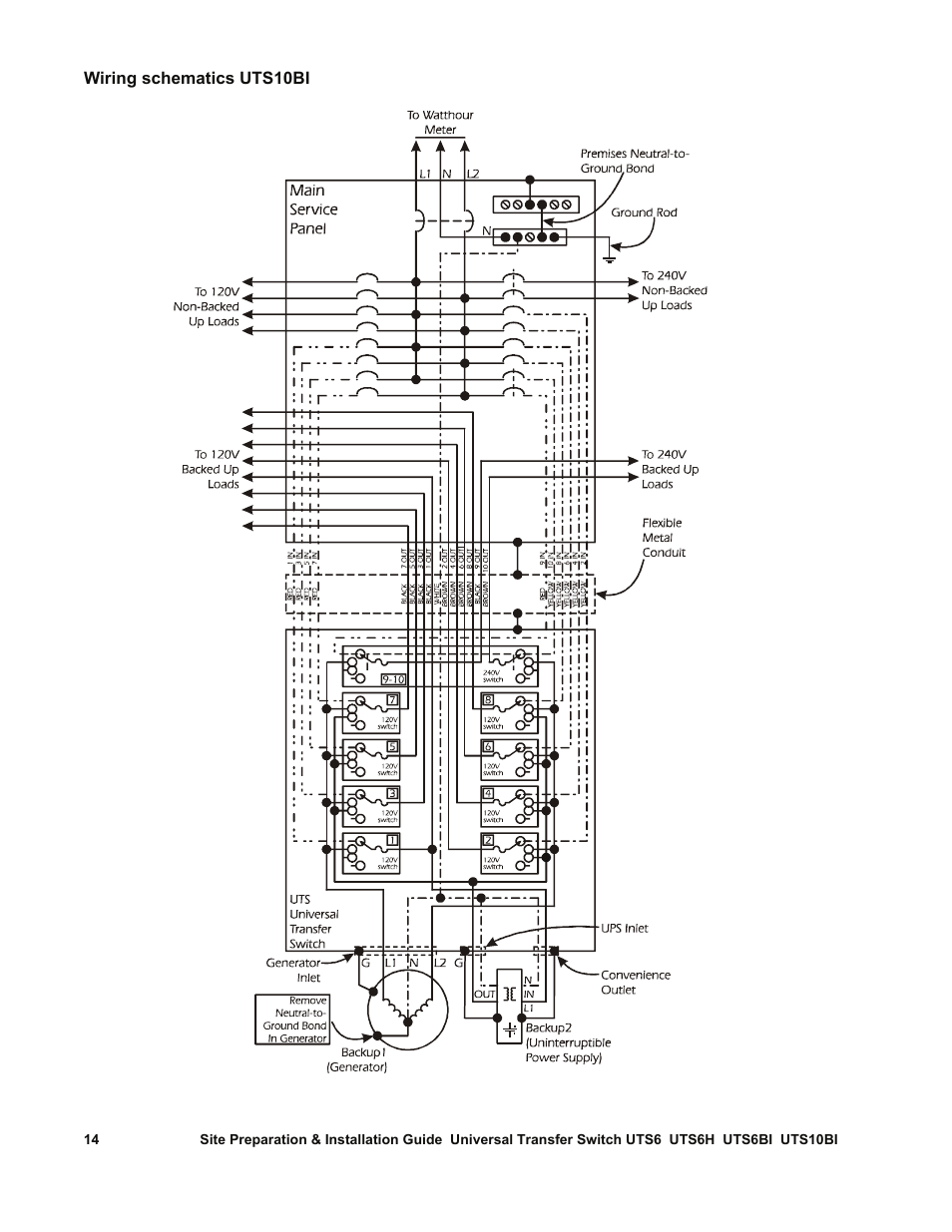 APC UTS6BI User Manual | Page 15 / 30