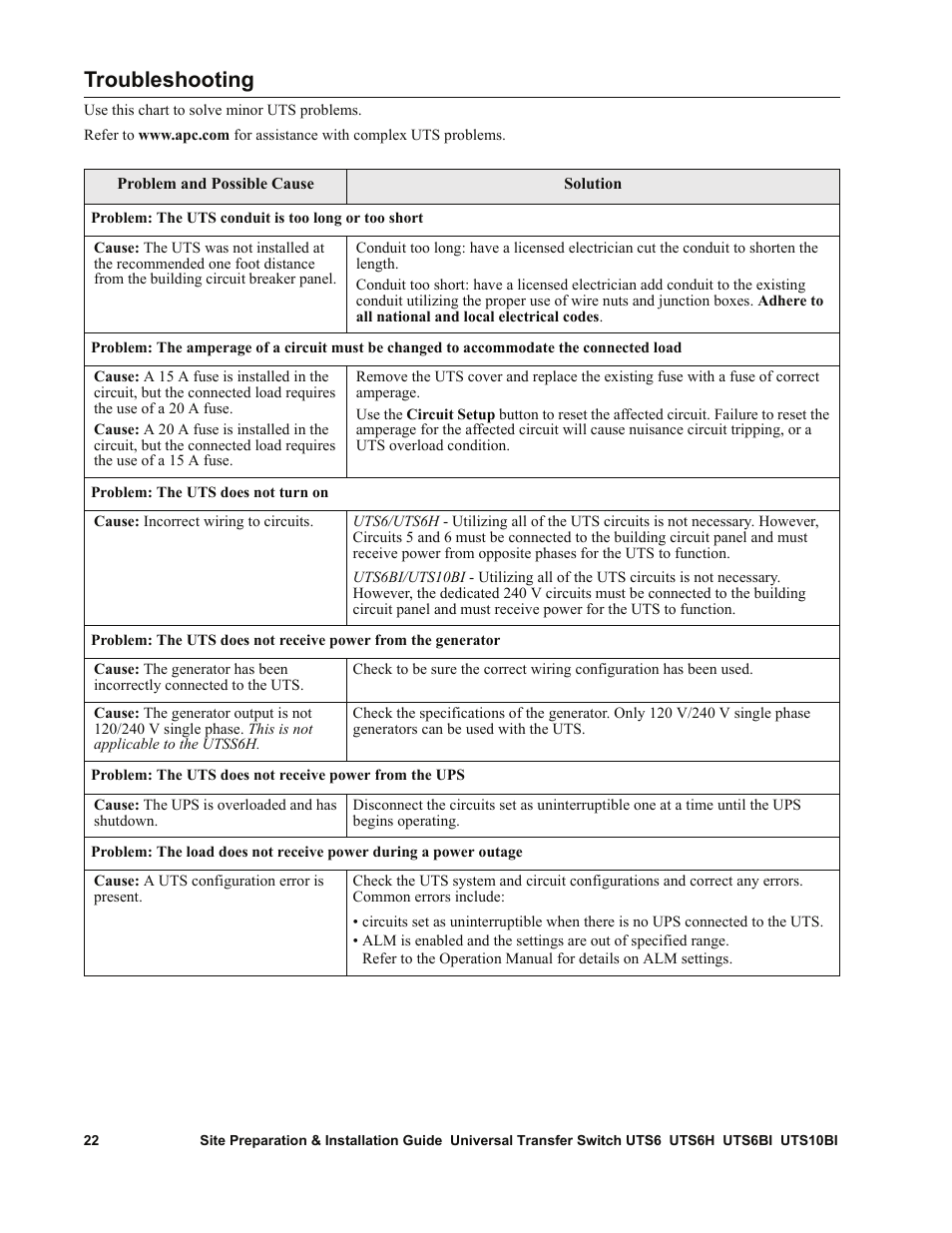 Troubleshooting | APC UTS6BI User Manual | Page 23 / 30