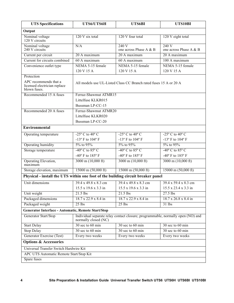 APC UTS6BI User Manual | Page 5 / 30