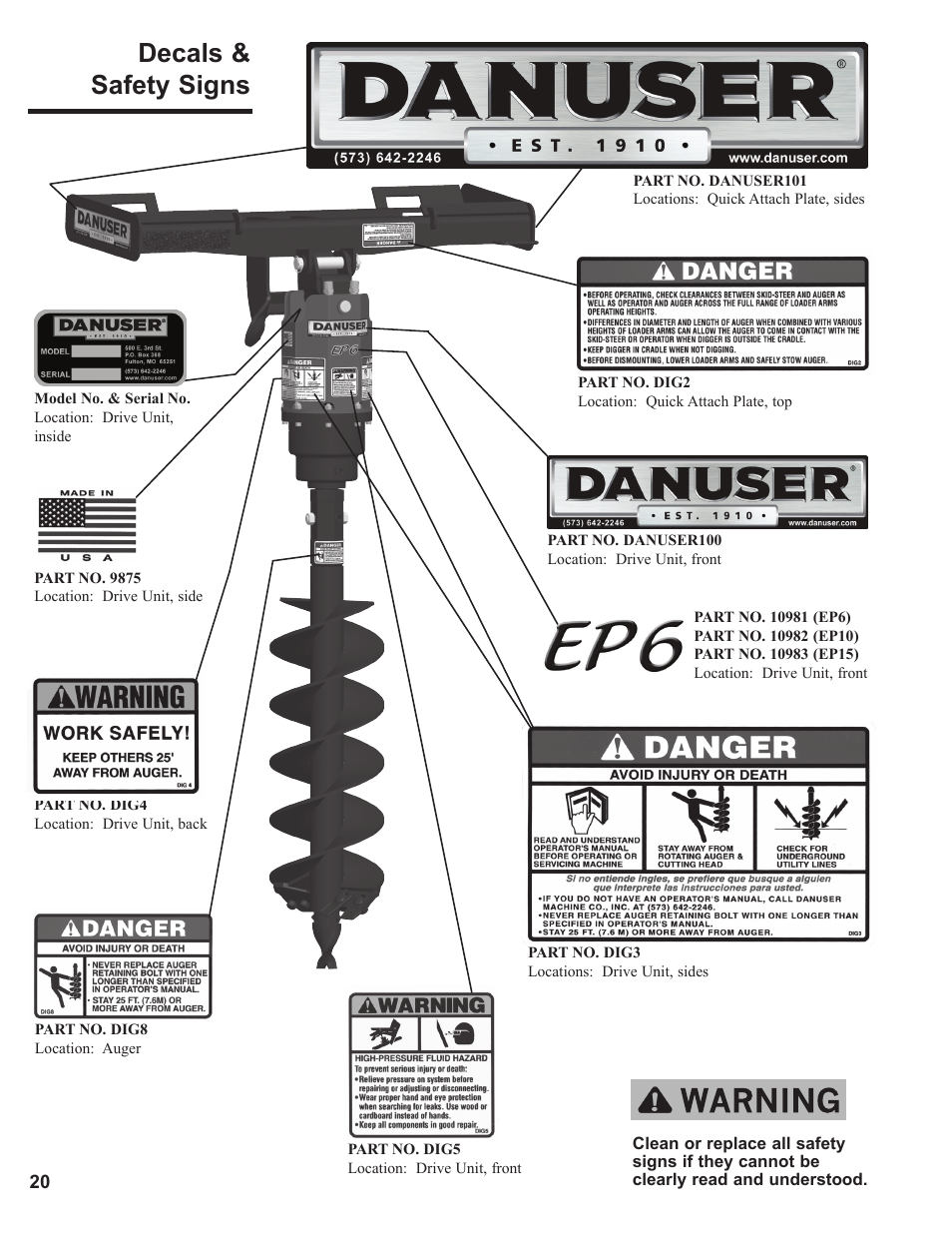Decals & safety signs | Danuser EP15 Round User Manual | Page 20 / 26