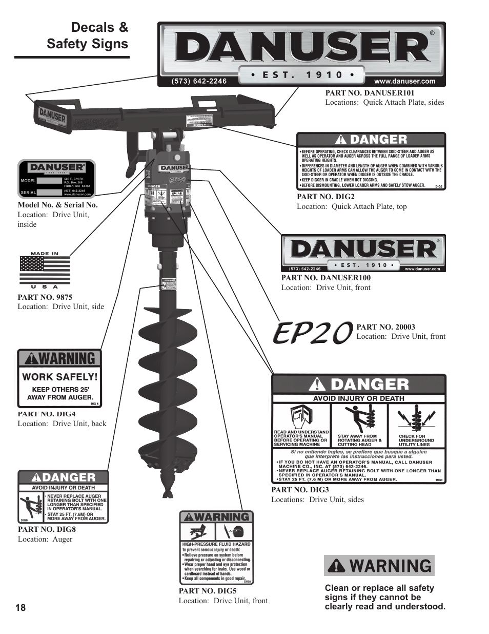 Decals & safety signs | Danuser EP20 User Manual | Page 18 / 22
