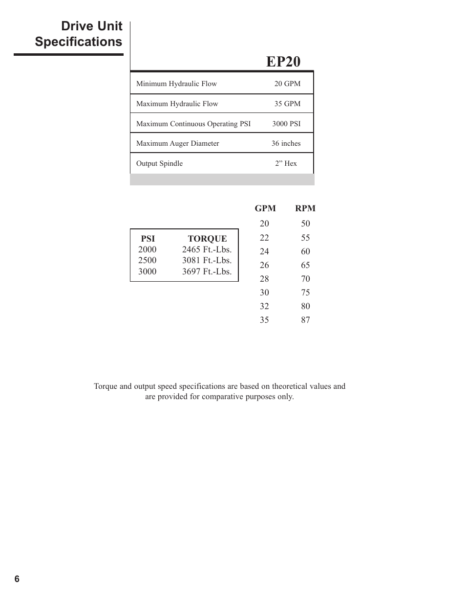 Drive unit specifications, Ep20 | Danuser EP20 User Manual | Page 6 / 22