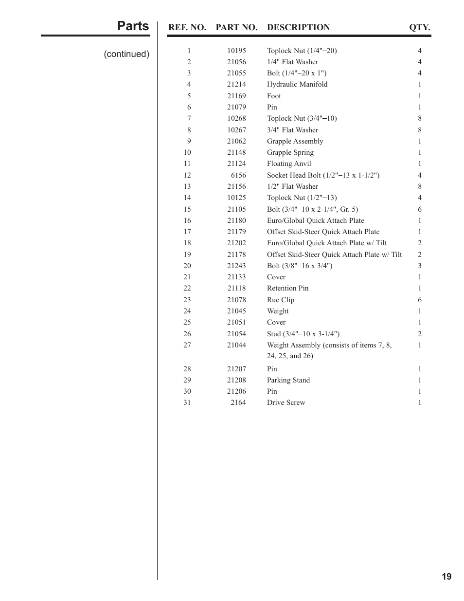 Parts | Danuser LM40 Hammer User Manual | Page 19 / 30