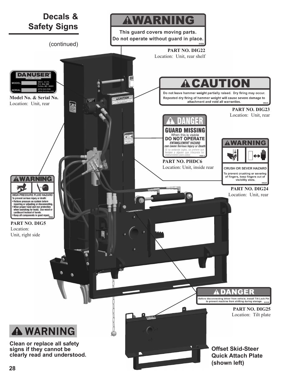 Decals & safety signs | Danuser LM40 Hammer User Manual | Page 28 / 30