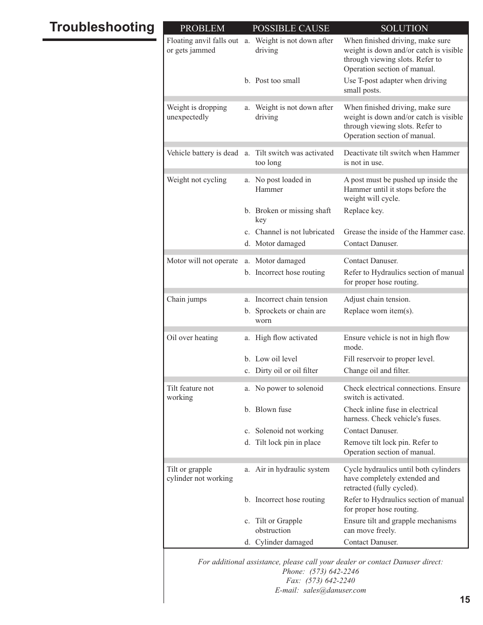 Troubleshooting | Danuser SM40 Hammer User Manual | Page 15 / 30