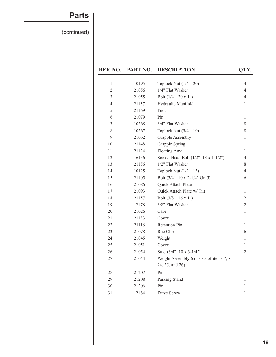 Parts | Danuser SM40 Hammer User Manual | Page 19 / 30