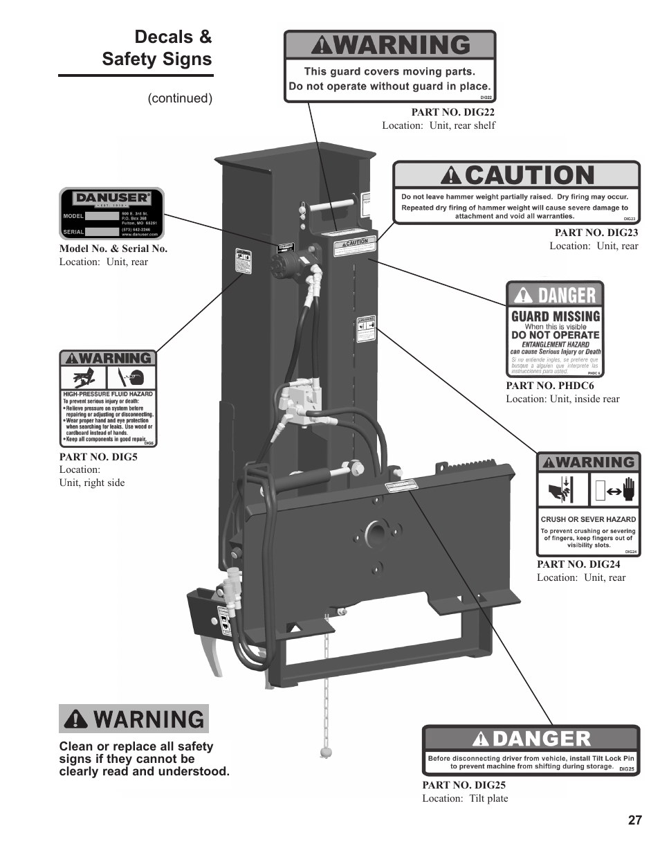 Decals & safety signs | Danuser SM40 Hammer User Manual | Page 27 / 30