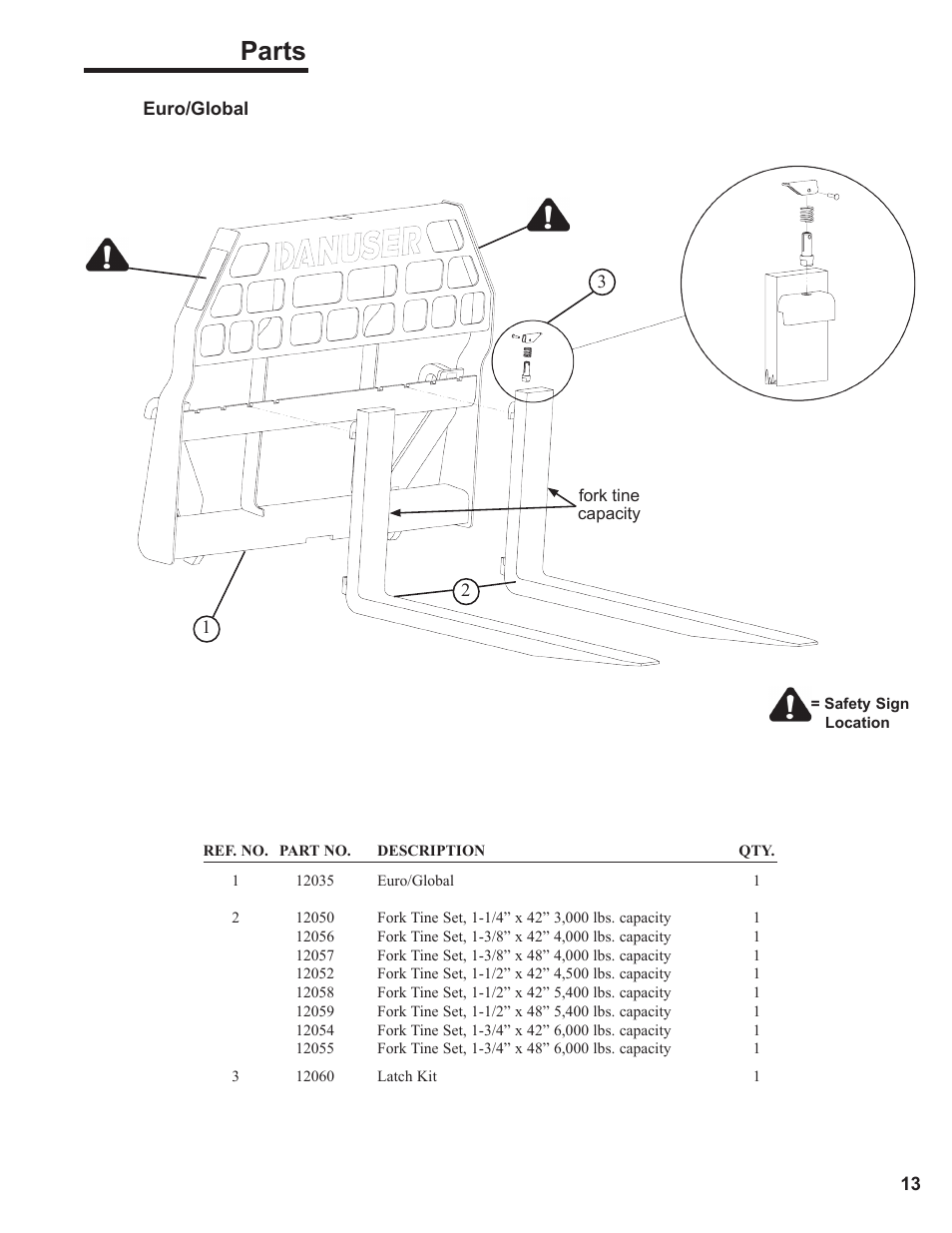 Parts | Danuser Pallet Forks User Manual | Page 13 / 18