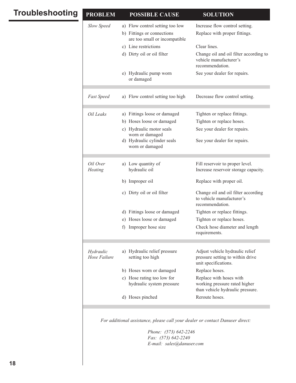Troubleshooting | Danuser 9000 Postmaster/SlabBlaster User Manual | Page 18 / 34
