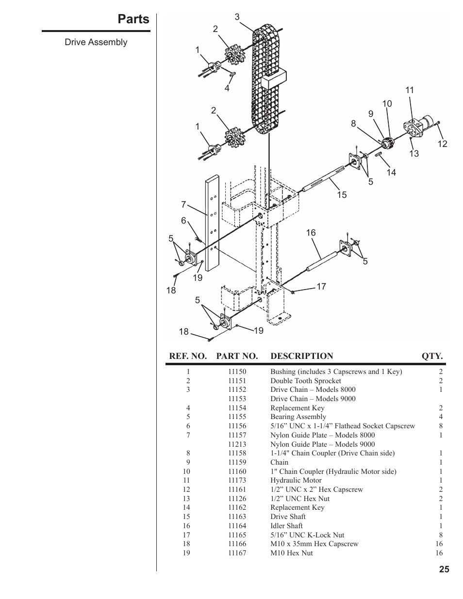 Parts | Danuser 9000 Postmaster/SlabBlaster User Manual | Page 25 / 34