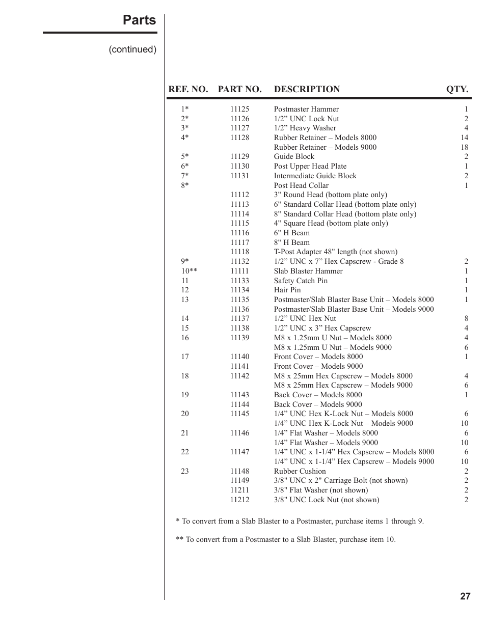 Parts | Danuser 9000 Postmaster/SlabBlaster User Manual | Page 27 / 34