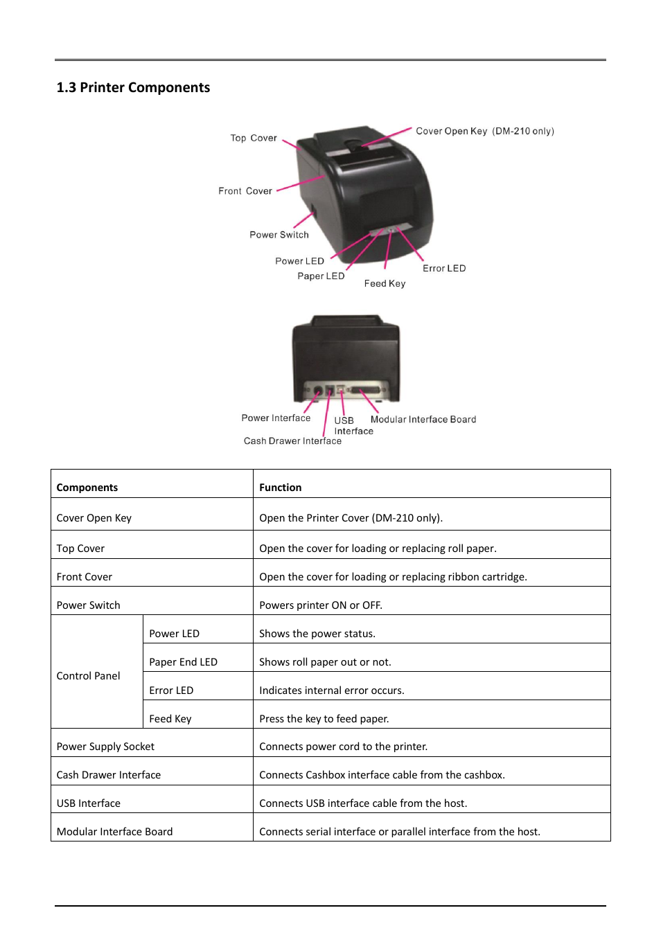 3 printer components | Dascom DM-220 User Guide User Manual | Page 15 / 53