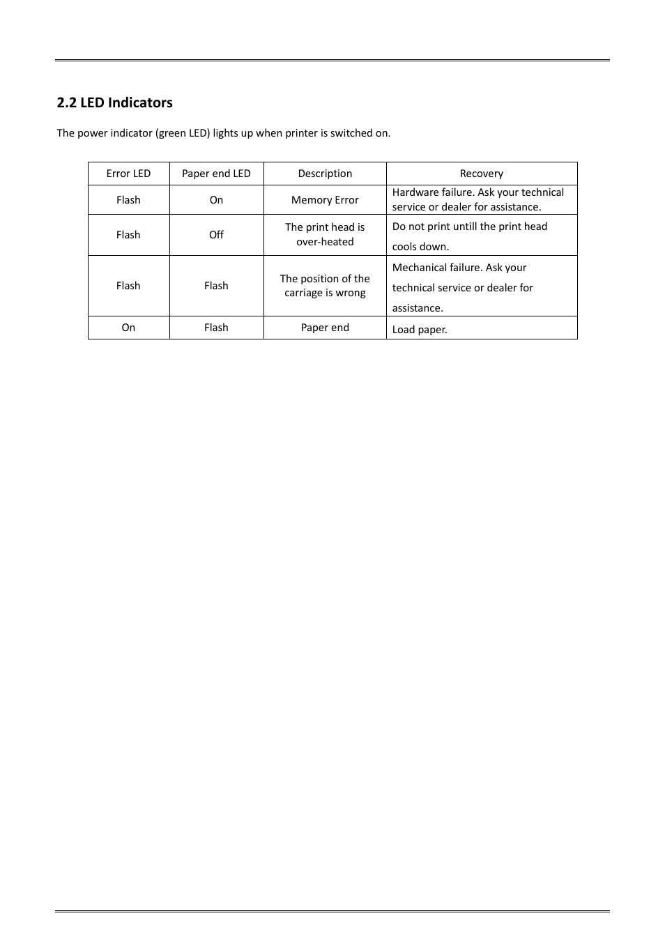 2 led indicators | Dascom DM-220 User Guide User Manual | Page 24 / 53