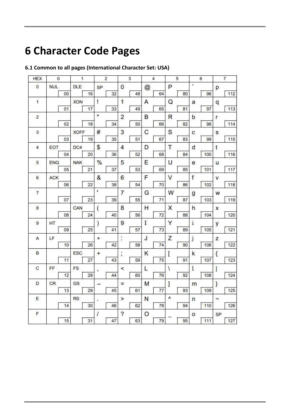 6 character code pages | Dascom DM-220 User Guide User Manual | Page 39 / 53
