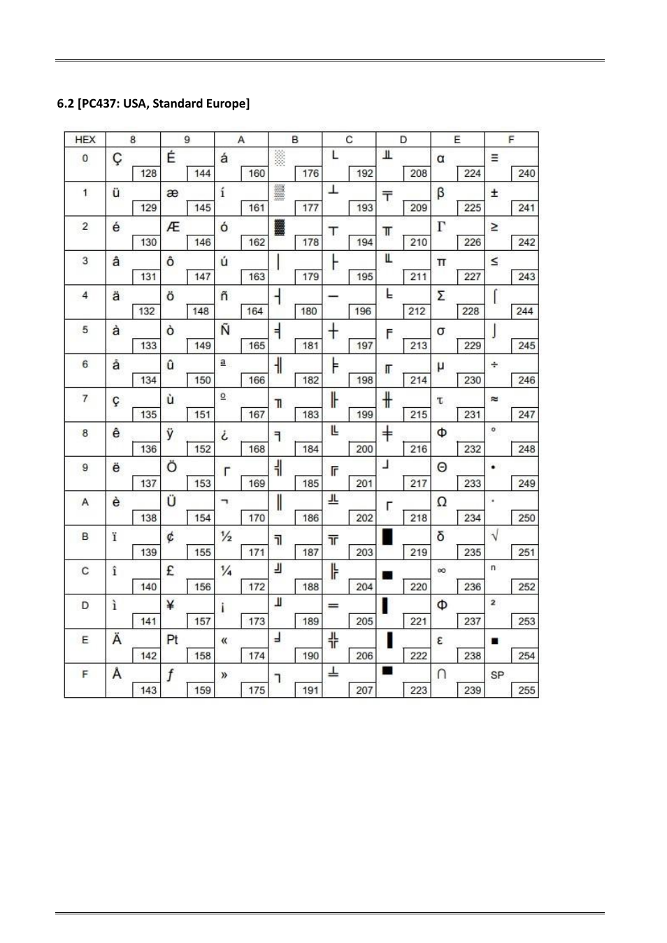 2 [pc437: usa, standard europe | Dascom DM-220 User Guide User Manual | Page 40 / 53