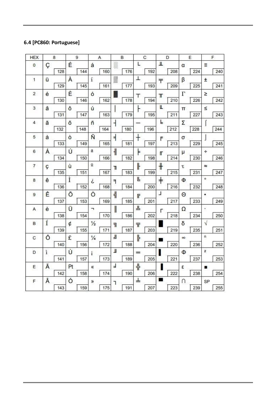 4 [pc860: portuguese | Dascom DM-220 User Guide User Manual | Page 42 / 53