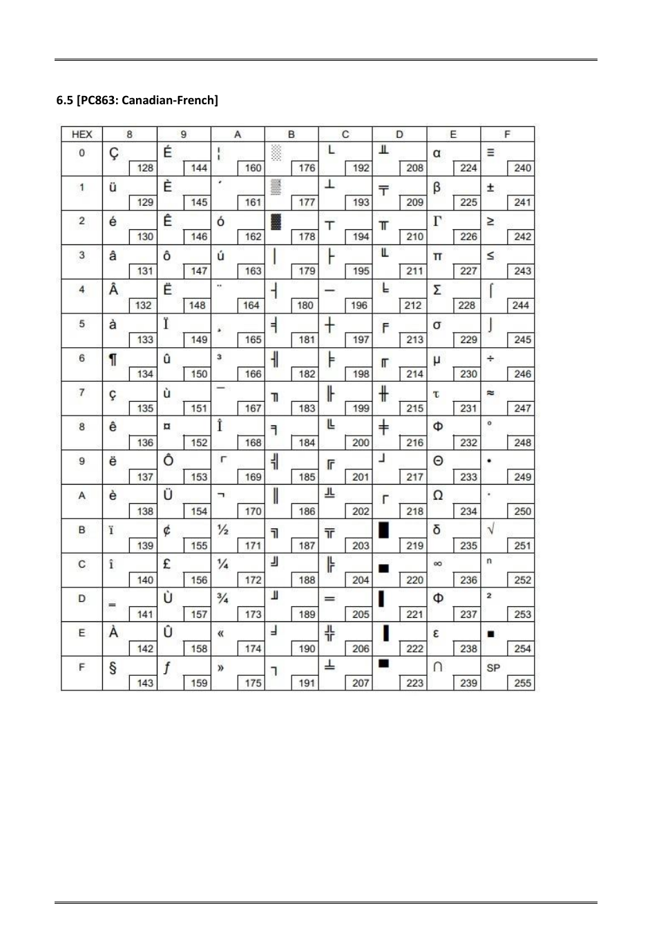 5 [pc863: canadian-french | Dascom DM-220 User Guide User Manual | Page 43 / 53
