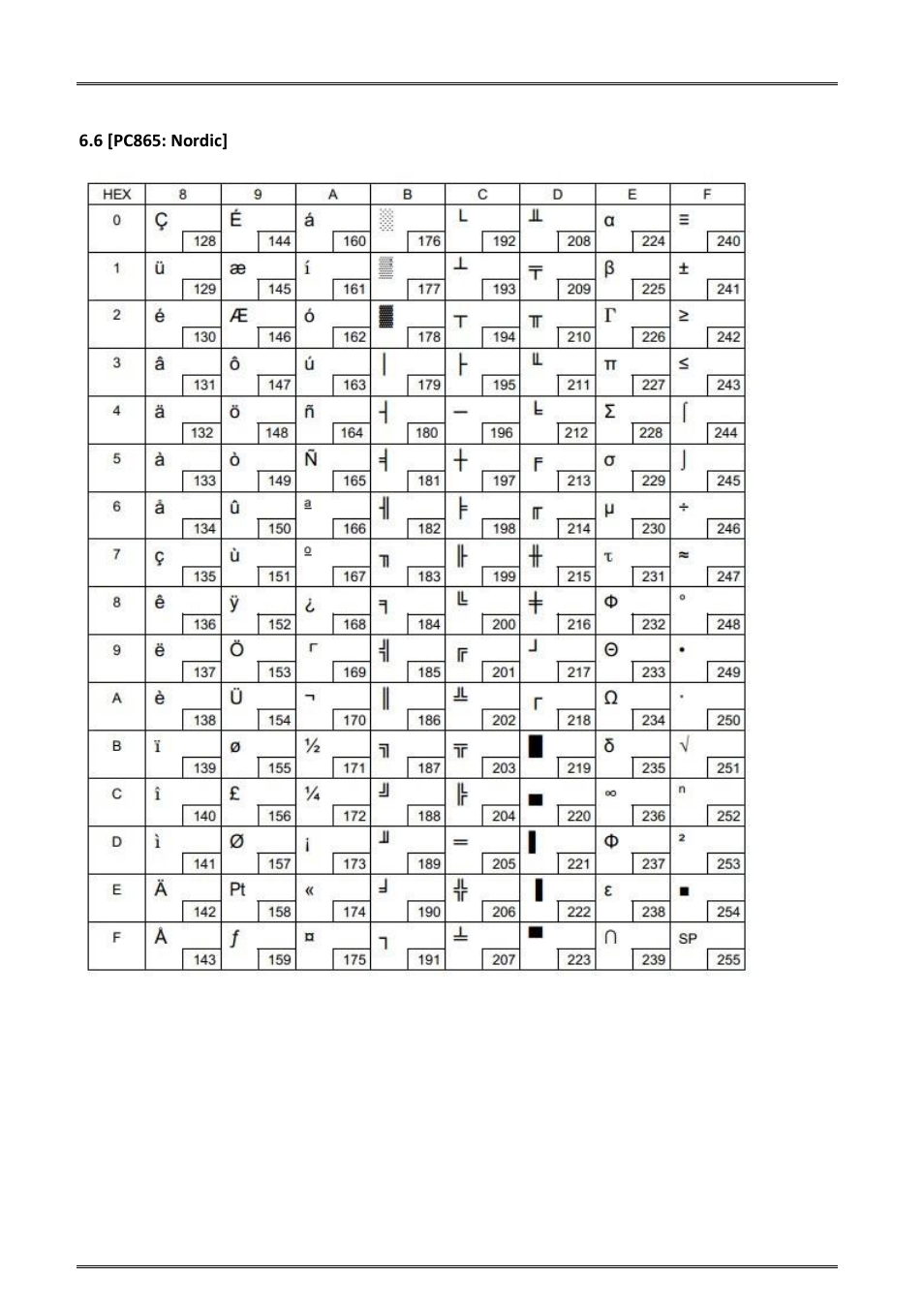 6 [pc865: nordic | Dascom DM-220 User Guide User Manual | Page 44 / 53