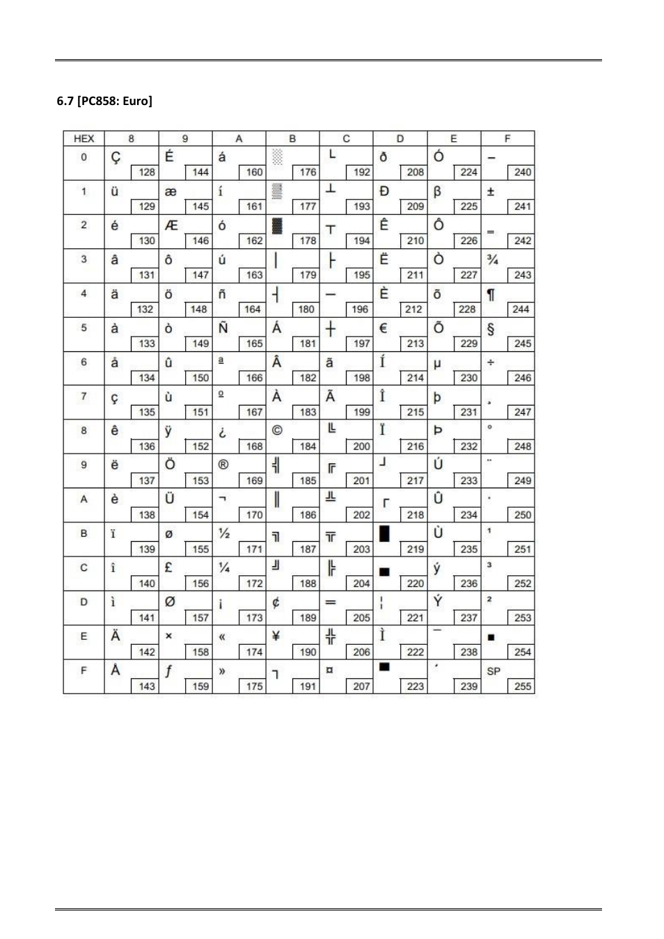 7 [pc858: euro | Dascom DM-220 User Guide User Manual | Page 45 / 53