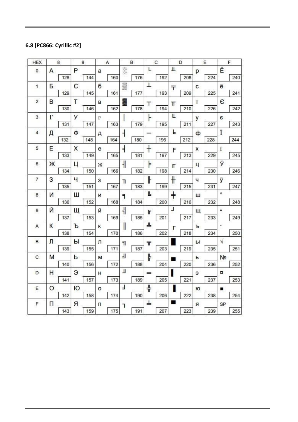 8 [pc866: cyrillic #2 | Dascom DM-220 User Guide User Manual | Page 46 / 53