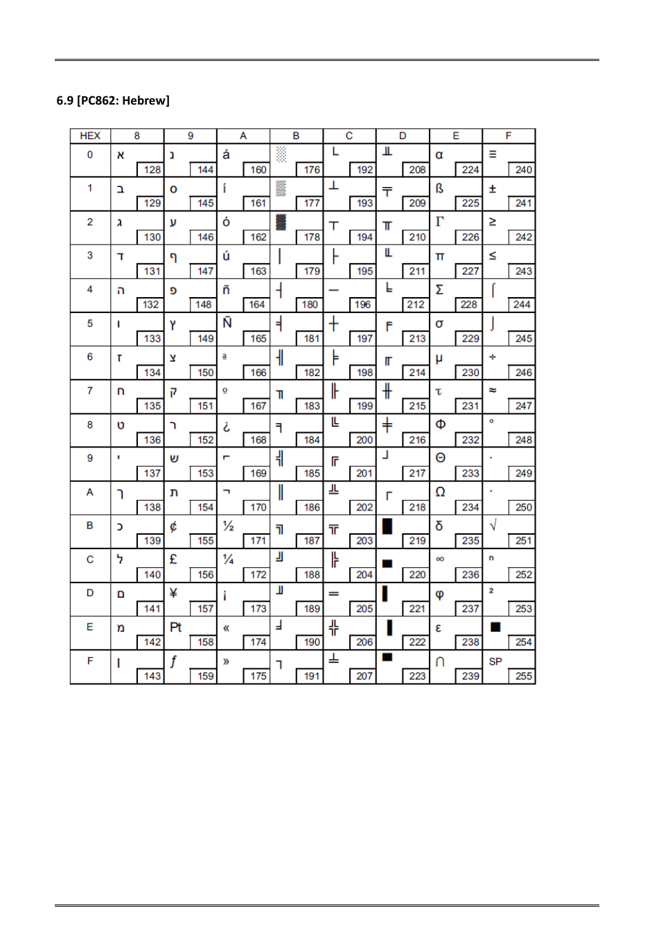9 [pc862: hebrew | Dascom DM-220 User Guide User Manual | Page 47 / 53