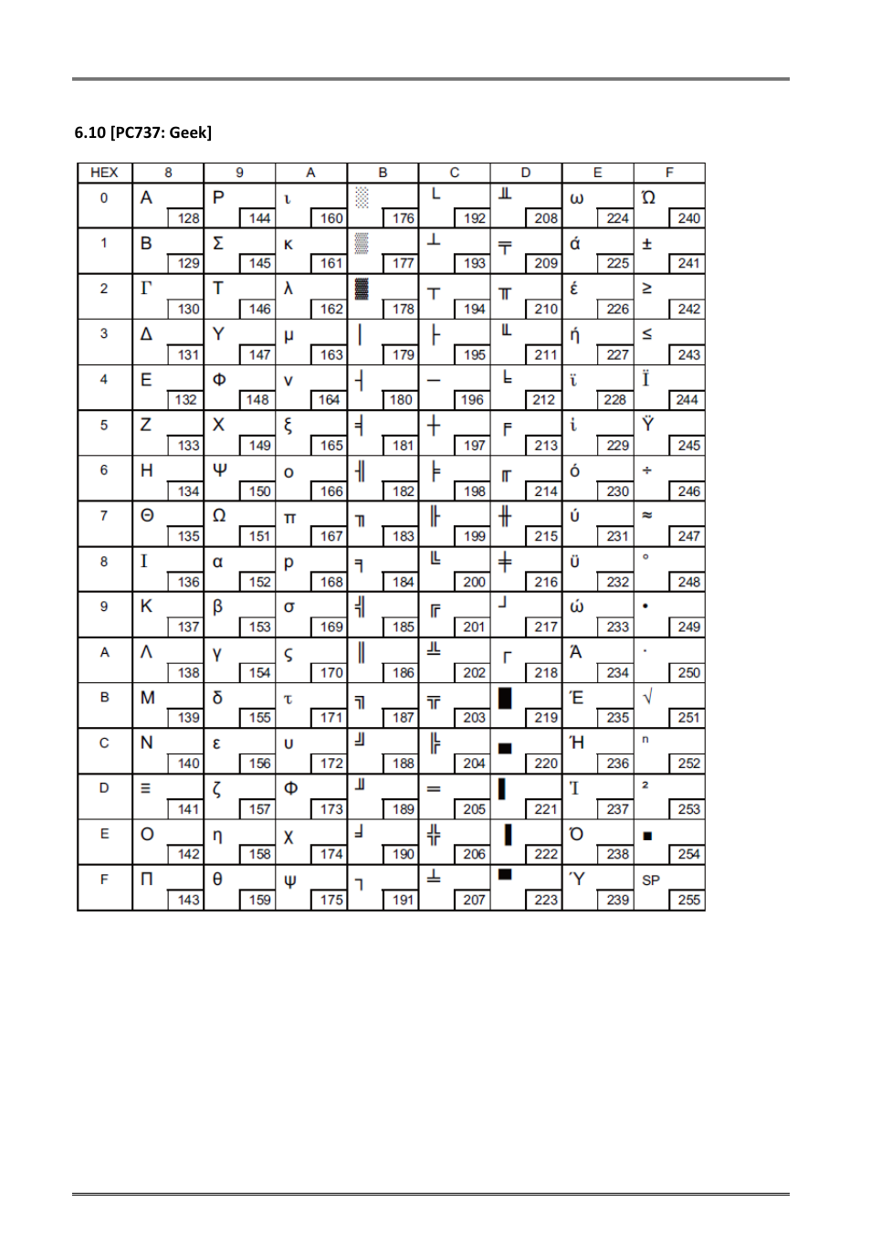 10 [pc737: geek | Dascom DM-220 User Guide User Manual | Page 48 / 53