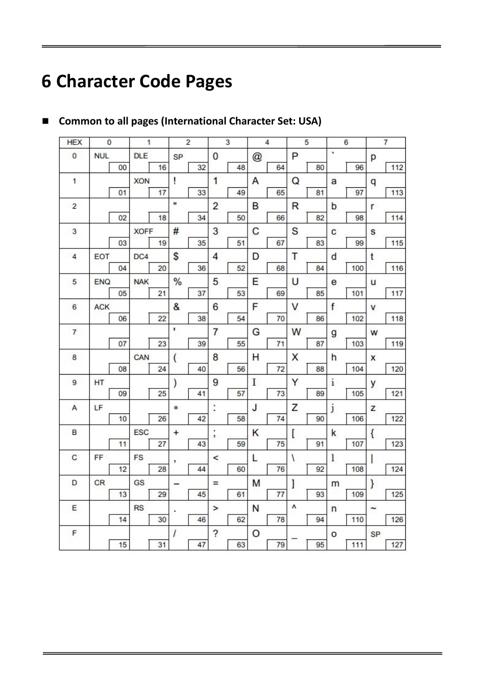 6 character code pages | Dascom DT-230 User Guide User Manual | Page 44 / 64