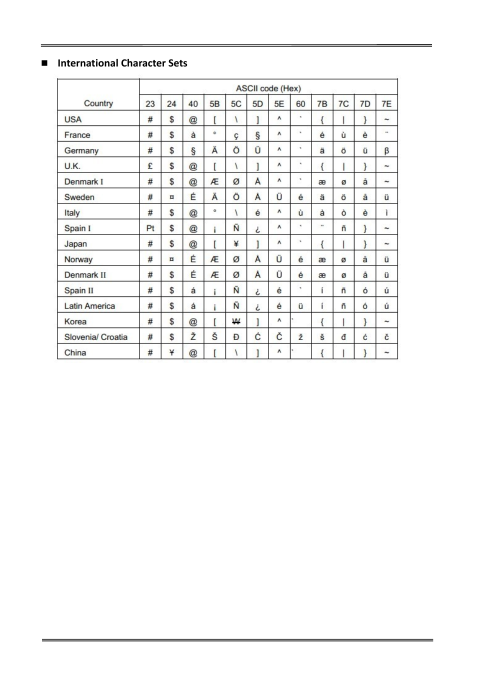 International character sets | Dascom DT-230 User Guide User Manual | Page 45 / 64