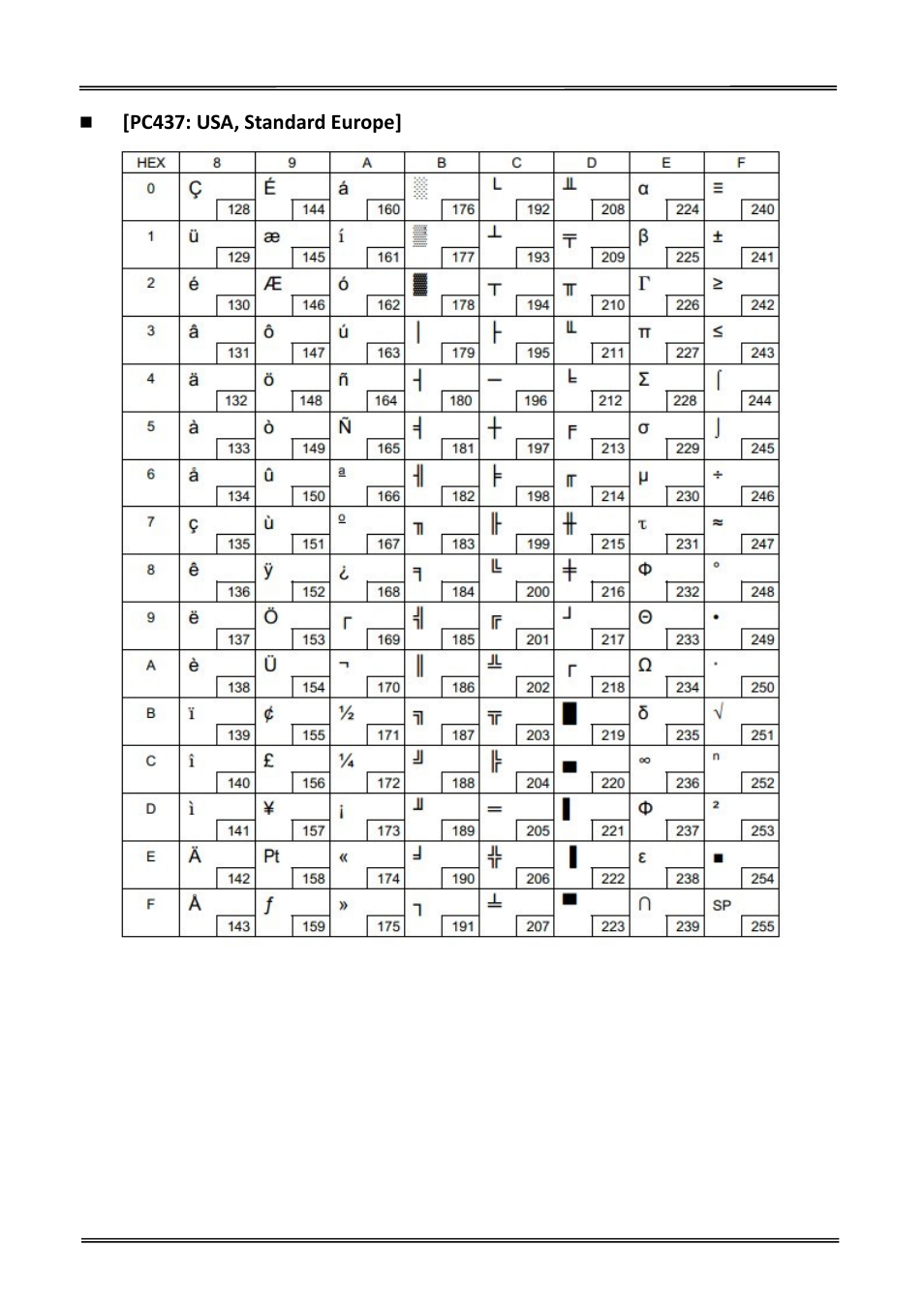 Pc437: usa, standard europe | Dascom DT-230 User Guide User Manual | Page 47 / 64