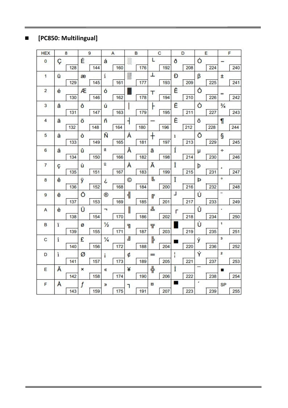 Pc850: multilingual | Dascom DT-230 User Guide User Manual | Page 48 / 64