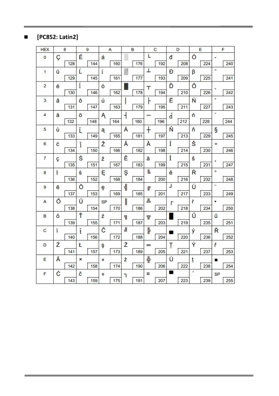 Pc852: latin2 | Dascom DT-230 User Guide User Manual | Page 49 / 64