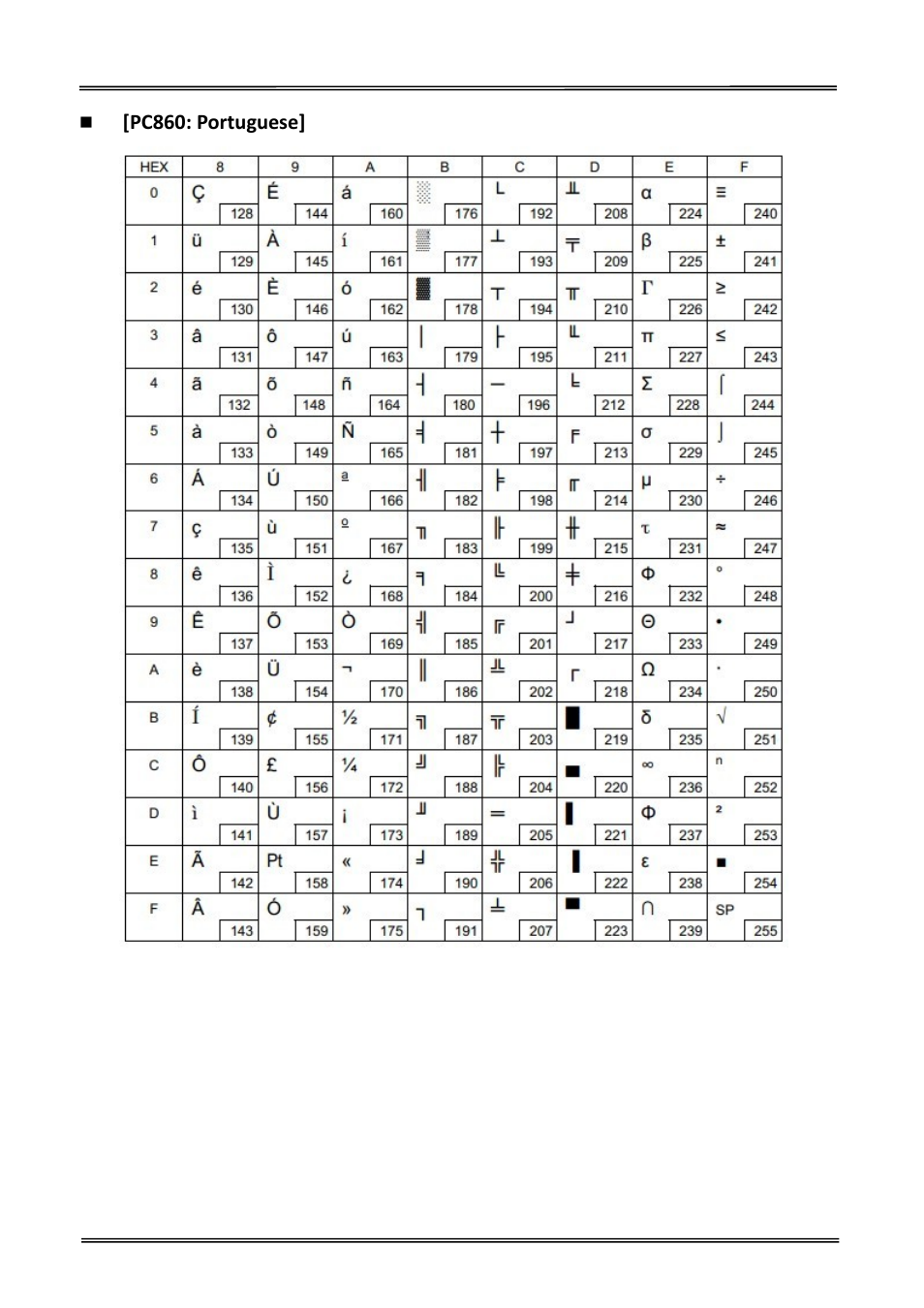Pc860: portuguese | Dascom DT-230 User Guide User Manual | Page 51 / 64