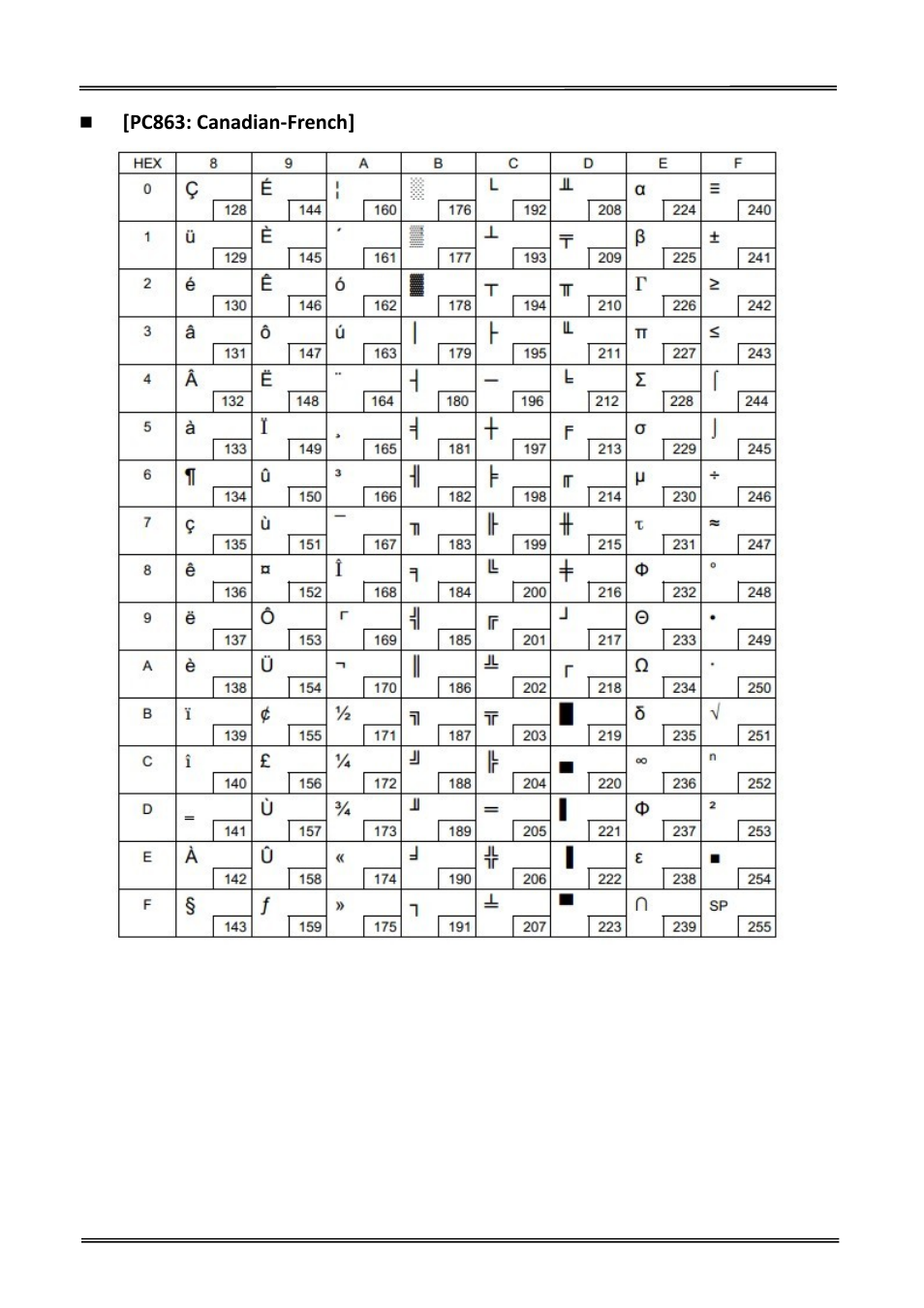 Pc863: canadian‐french | Dascom DT-230 User Guide User Manual | Page 52 / 64