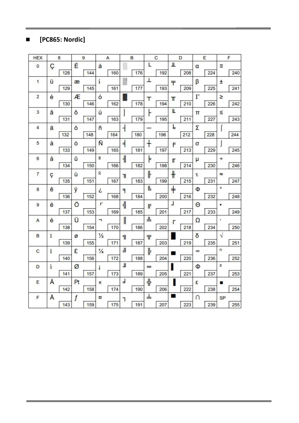 Pc865: nordic | Dascom DT-230 User Guide User Manual | Page 53 / 64