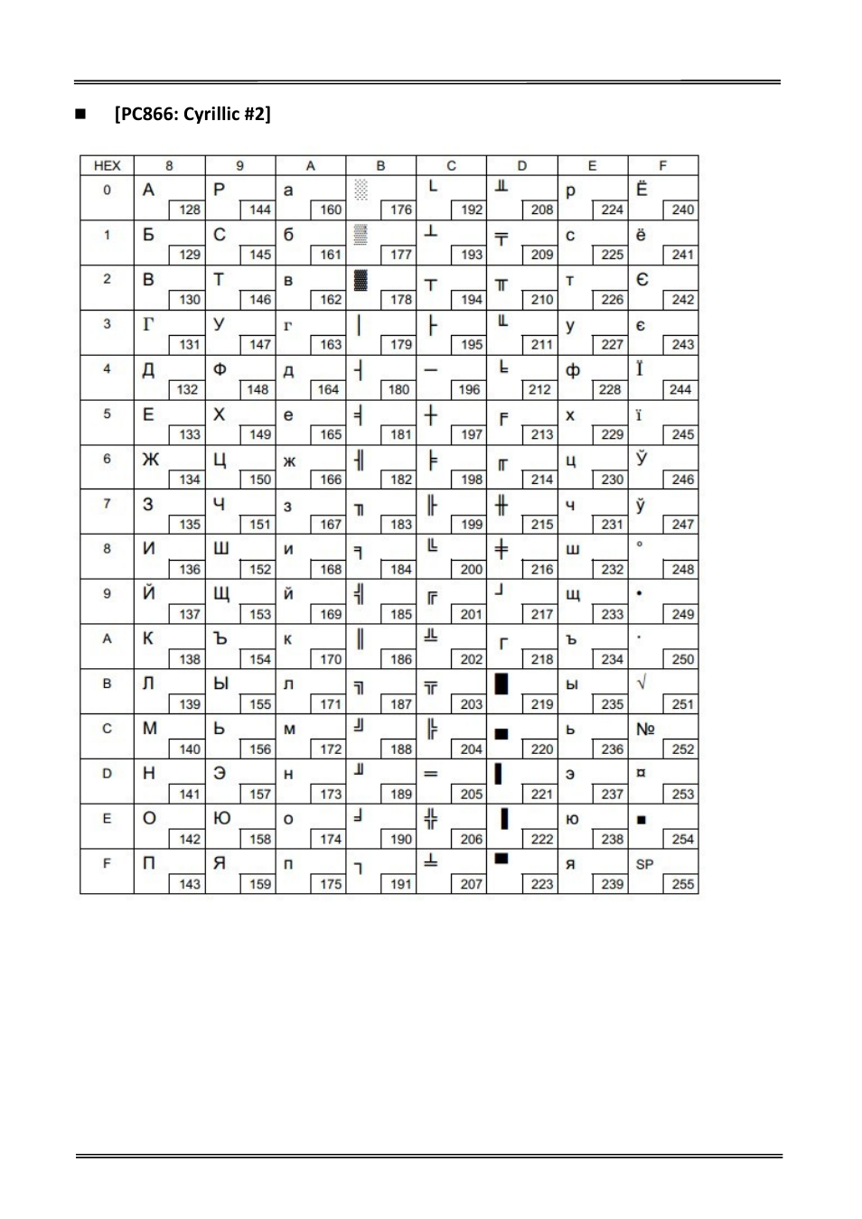 Pc866: cyrillic #2 | Dascom DT-230 User Guide User Manual | Page 54 / 64