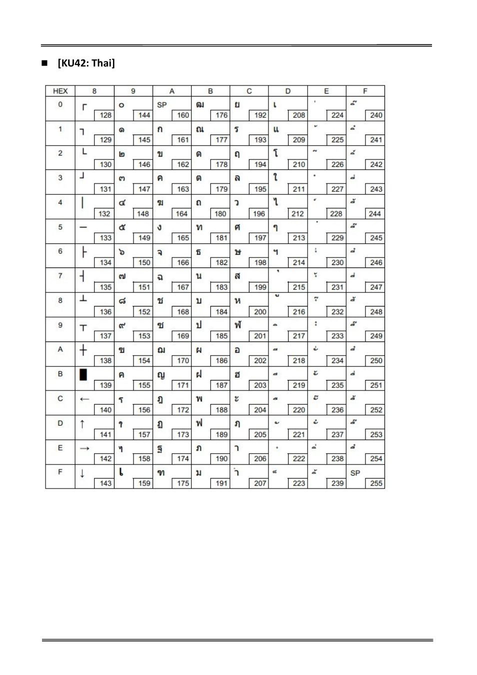 Ku42: thai | Dascom DT-230 User Guide User Manual | Page 55 / 64