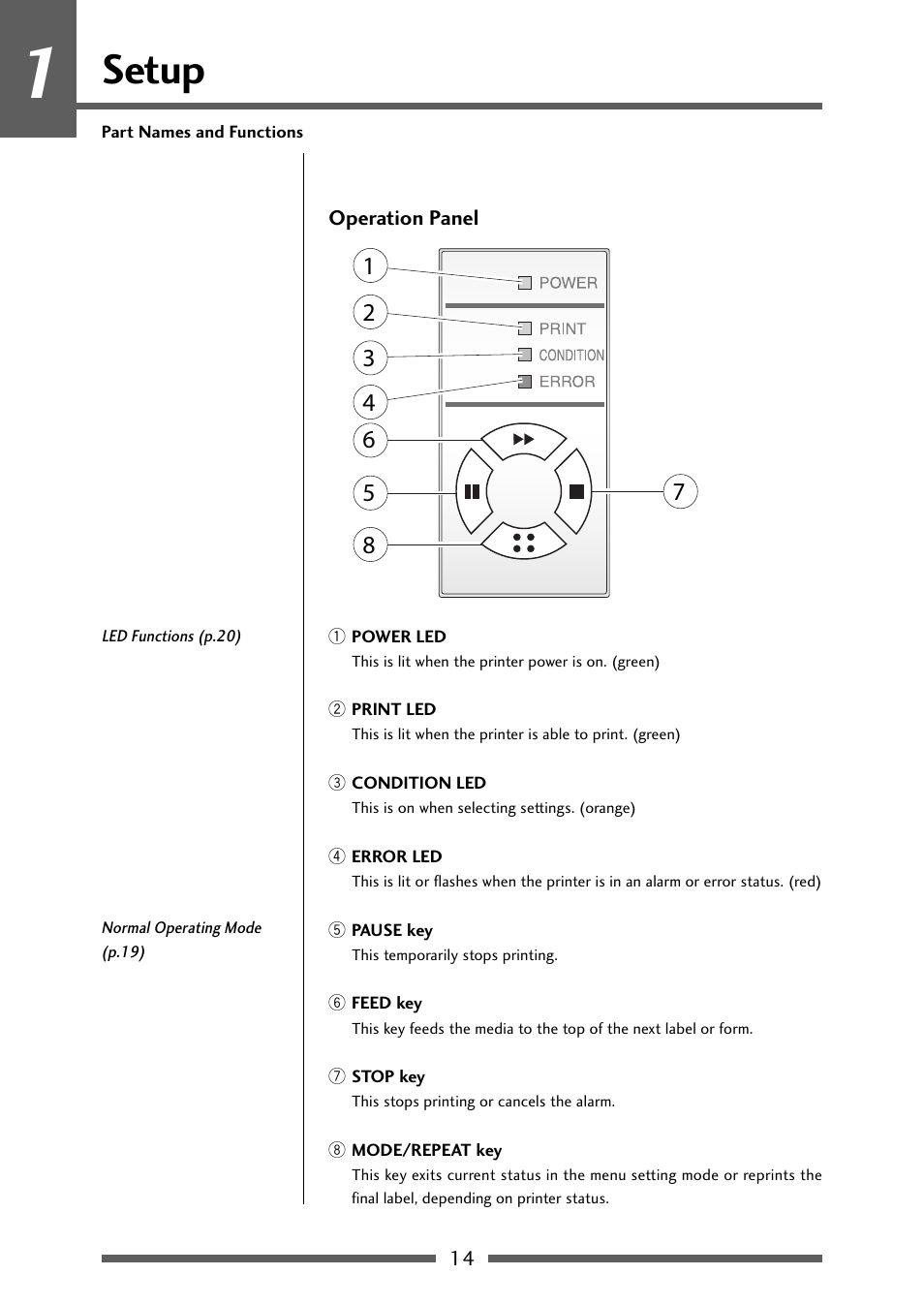 Operation panel, Setup | Dascom 7106 User Guide User Manual | Page 14 / 56