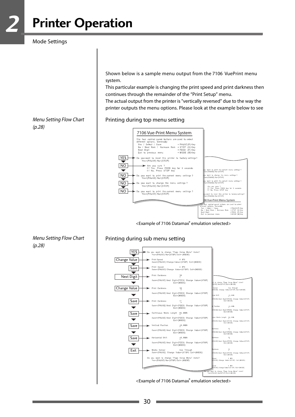 Example of printing (1/2), Printing during top menu setting (p.30), Printing during sub menu setting (p.30) | Printer operation | Dascom 7106 User Guide User Manual | Page 30 / 56