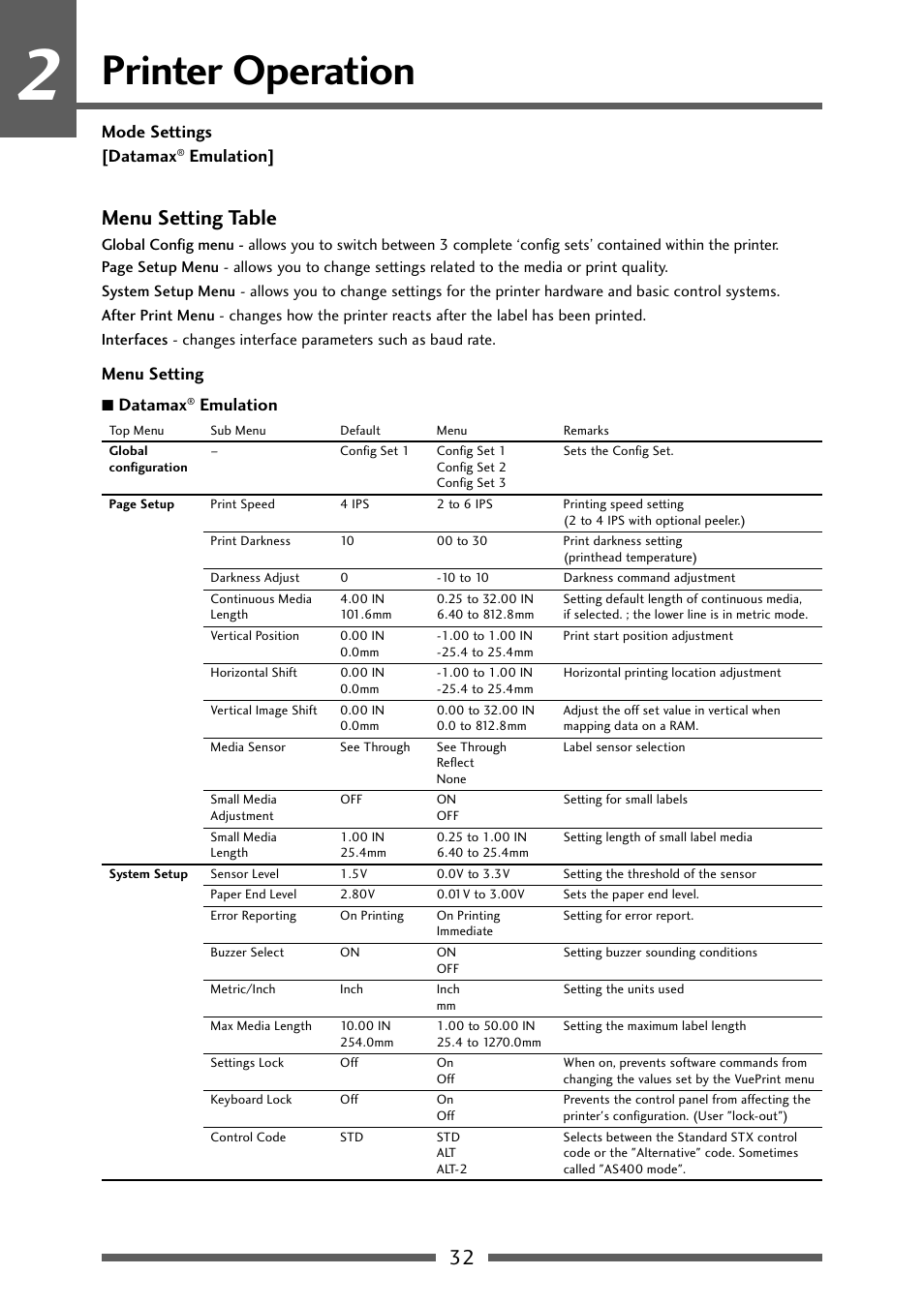 Menu setting table (1/6), Printer operation, 32 menu setting table | Dascom 7106 User Guide User Manual | Page 32 / 56