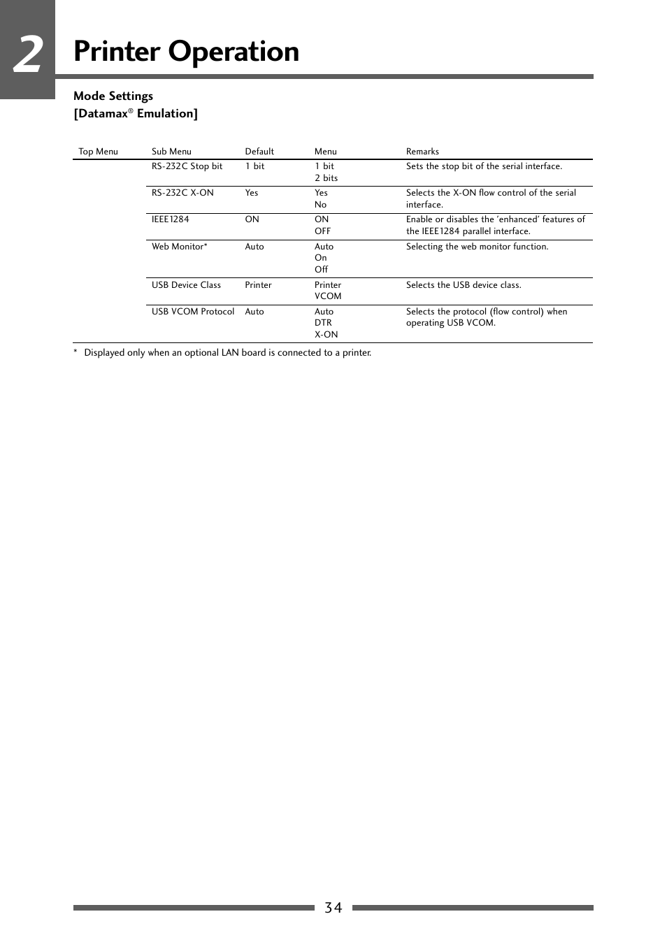 Menu setting table (3/6), Printer operation | Dascom 7106 User Guide User Manual | Page 34 / 56