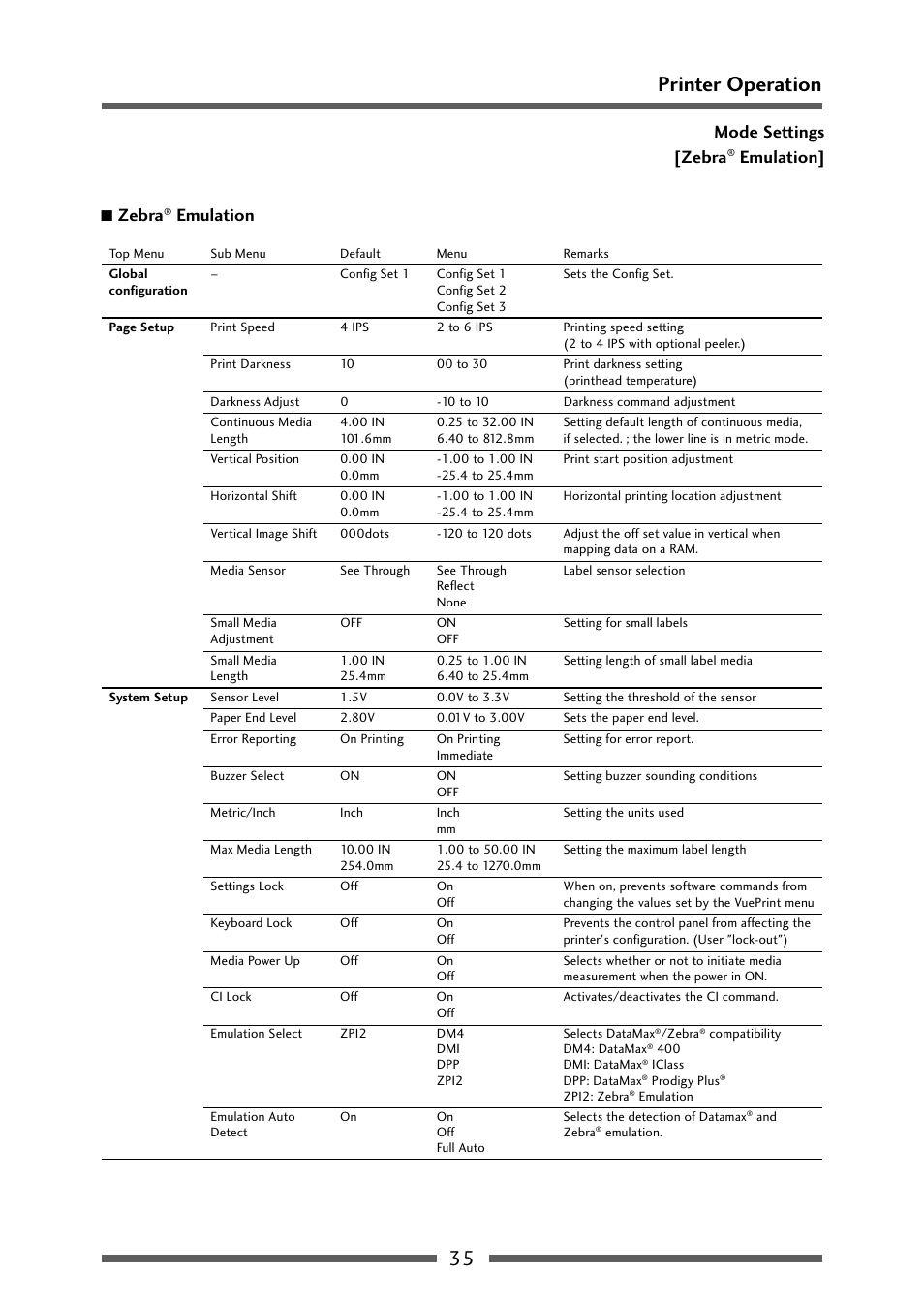 Menu setting table (4/6), 35 printer operation | Dascom 7106 User Guide User Manual | Page 35 / 56